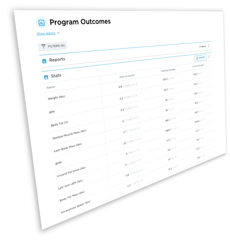 InBody program outcomes