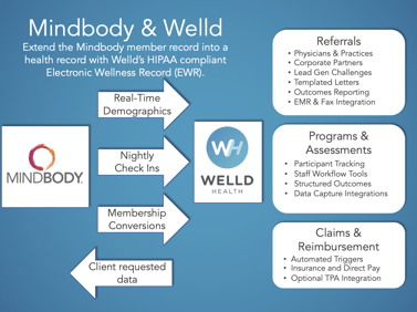 data_integration_mindbody