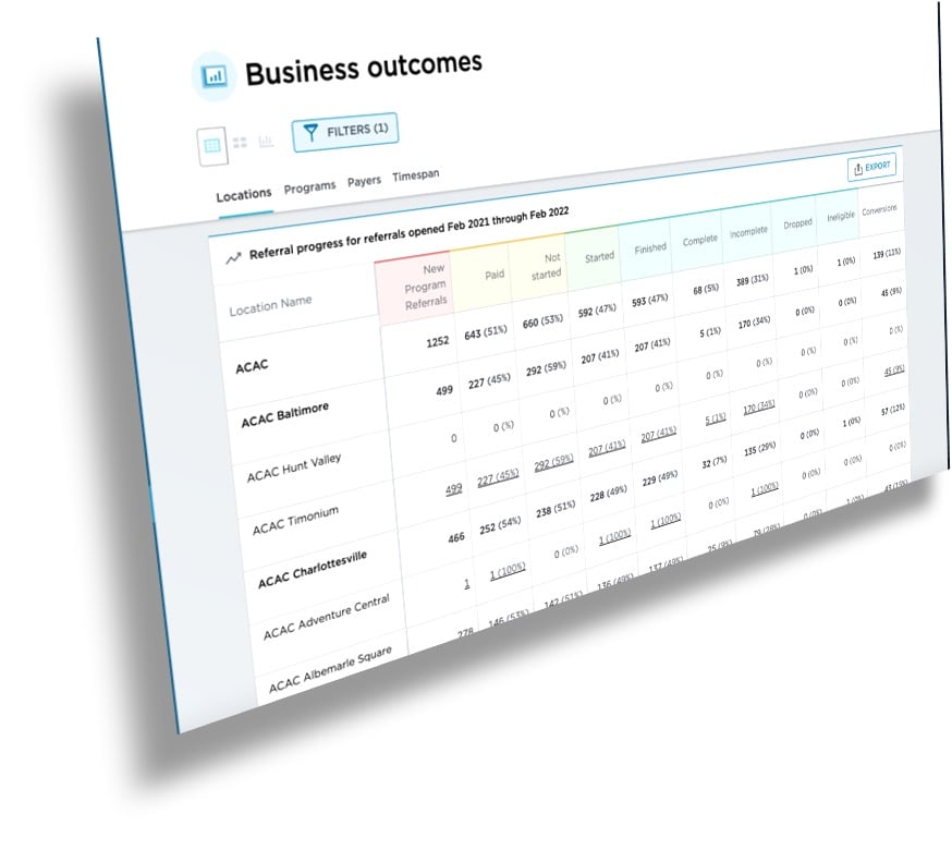 icp_outcomes