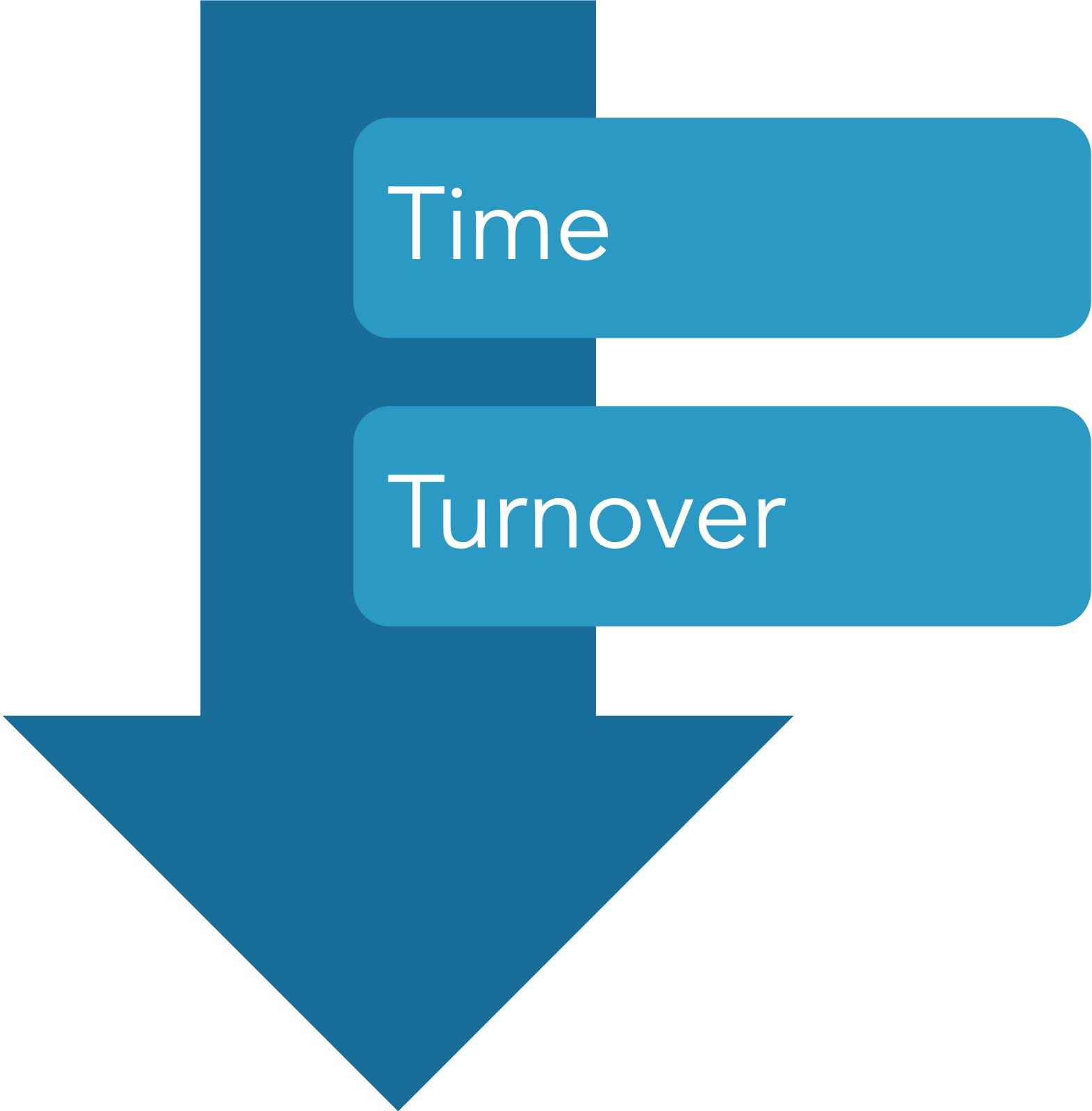 time_turnover