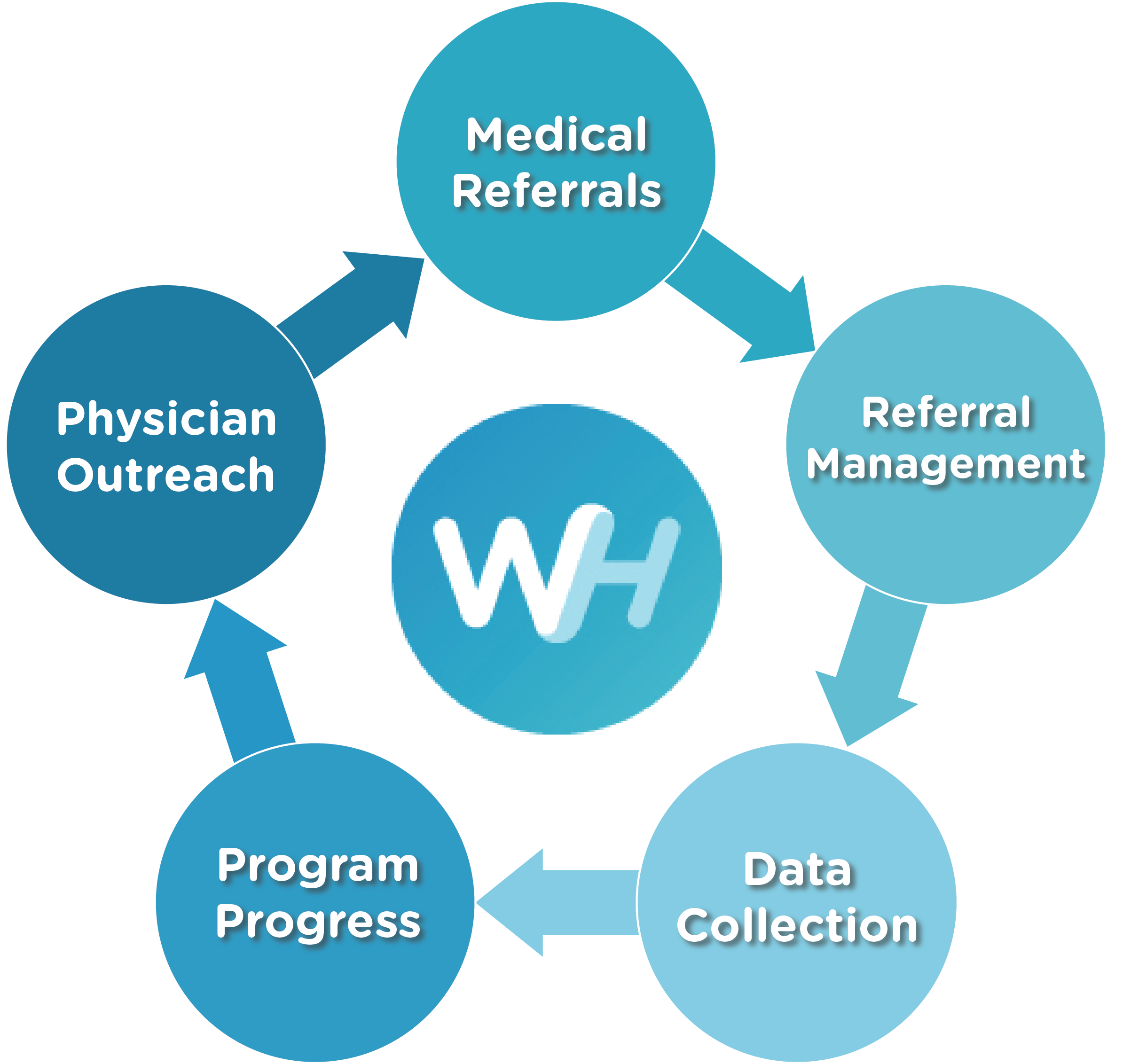 referral cycle v3 with wh logo