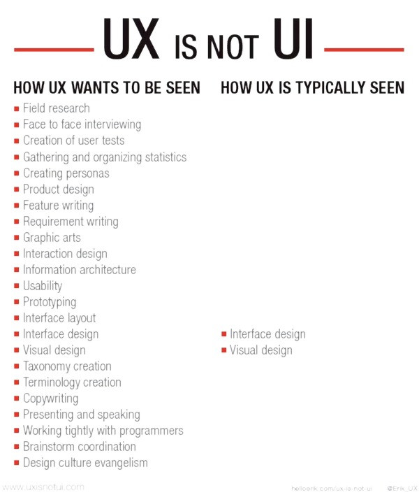 ux_and_ui ux_and_ui